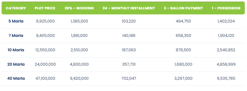 residential payment plan etihad 2